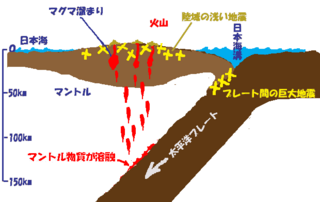 噴火のメカニズム001.png