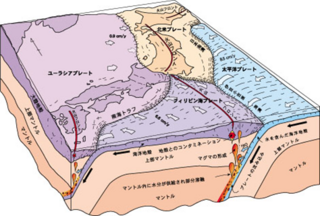 日本のプレートと火山図001.png
